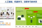 海南机器学习深度学习培训 提升技能迎接未来