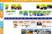 人工智能的起源 探索人工智能技术的发展历程