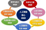 人工智能技术学院总结 探究人工智能技术学院的教学特色和成果