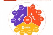 AI养猪的商业模式 探索未来养猪的新趋势