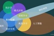 人工智能如何通过案例学习提高自身能力