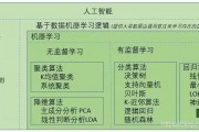 人工智能四个分类 详解人工智能的四种主要分类方法