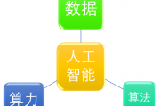 5分钟人工智能算法 快速掌握人工智能算法的核心原理