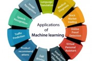 机器学习热点 探究机器学习技术的最新发展趋势