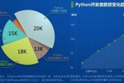 Python在人工智能领域的应用 探究Python在人工智能中的重要性及应用实例