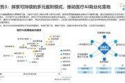 合富ai 了解合富ai的应用场景和优势