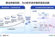 智能算法库 提高数据处理效率的必备工具