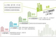 上海市人工智能处 探究上海市人工智能发展现状与未来展望