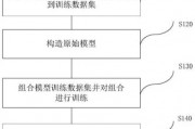 人工智能算法模型安全检测 保障算法模型安全的检测方法和技术
