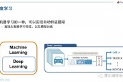 xboox人工智能算法 探讨xboox人工智能算法的应用与发展