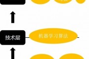 机器学习速成课程 快速入门机器学习的最佳选择