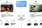 虚拟现实人工智能的应用前景及发展趋势