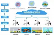 人工智能监控系统的应用及优势