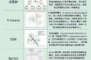 智能算法简单应用 初学者必备的智能算法入门指南