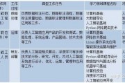 人工智能技术专业就业如何 探究人工智能技术专业的就业前景和发展方向