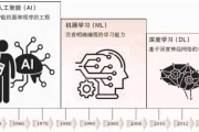 自动机器学习励志 探索自动化机器学习的潜力与前景