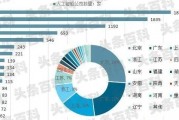 上海人工智能工作 探究上海市场的人工智能职位和发展前景
