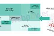 RFM人工智能 探究RFM模型在人工智能中的应用