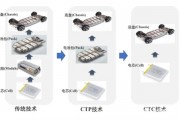 NTC智能算法：领跑未来的智能化技术