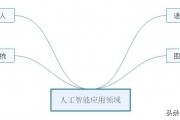 人工智能用例 实际案例解析与应用