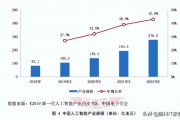 人工智能产业就业 探讨人工智能行业就业前景与发展趋势