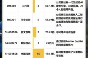 中国人工智能龙头 掌握世界领先技术的企业
