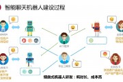 人工智能聊天app 智能对话机器人的开发和应用
