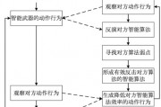 智能算法步骤 深入了解智能算法的基本流程