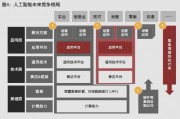 海康人工智能 探索海康在人工智能领域的最新进展