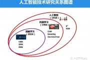 人工智能技术生态应用案例 探究人工智能在生态保护和环境治理中的应用