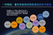 人工智能在酒店行业的应用 探究智能化酒店管理的新趋势