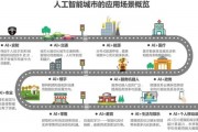 人工智能与模糊理论的结合应用研究