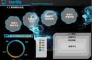 人工智能算法分析优化 探究AI算法在优化领域的应用