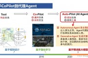 simio人工智能 探索人工智能的未来发展趋势