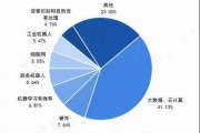 人工智能在钟祥的应用现状及未来发展趋势