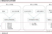 人工智能包括哪些 深入探究人工智能的分类和应用