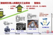 人工智能报告ppt 探究人工智能的现状与未来
