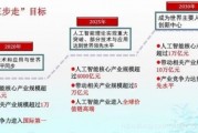 人工智能产业规划：未来发展趋势与战略规划