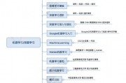 炼数成金机器学习视频 深入学习机器学习的必备视频