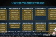 人工智能警务 利用AI技术提升警务工作效率