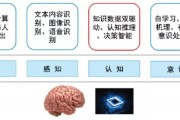 推理与人工智能的结合：探索未来智能推理的可能性