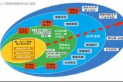 人工智能研究的创新点 探索AI技术的新领域和应用