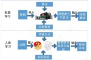 机器学习理论 深入理解机器学习的基本理论
