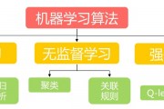 元学习机器学习 探索元学习在机器学习中的应用