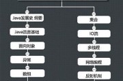 Java工程师如何转型人工智能领域 探索Java工程师向人工智能领域转型的途径
