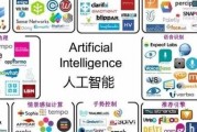 人工智能类型分类 详解人工智能的不同类型