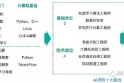 人工智能学会 掌握人工智能核心技术的路径指南