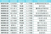 人工智能概念股龙头一览 了解人工智能行业的龙头企业
