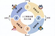 人工智能算法指标 深入探讨人工智能算法的评估指标