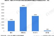 人工智能校园概况 了解智能化校园建设现状与未来发展趋势